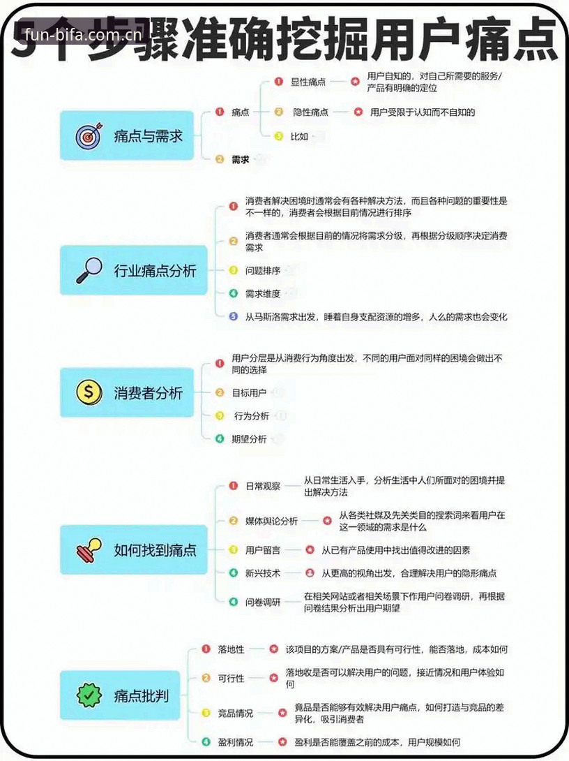 必发使用教程 必发体育官网最新动态:从用户痛点看必发使用教程的行业价值与趋势分析